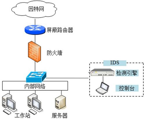 期末高效復習策略 網絡技術在學業推廣中的應用