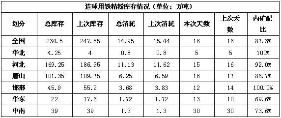 焦炭與國內礦庫存動態 4月12日Mysteel鋼廠統計揭示供需博弈