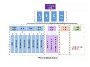 通信概預(yù)算451定額全面解讀 助力通信工程設(shè)計與建設(shè)高效成本管控